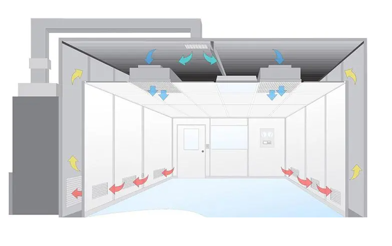 無塵室是什么？無塵室主要應(yīng)用于哪些范圍?