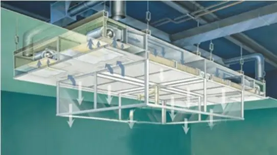 層流罩是由什么組成的？工作原理又是什么呢？